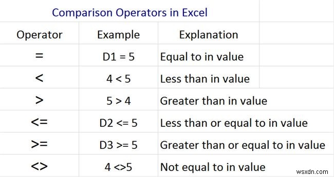 तुलना ऑपरेटर I=एक्सेल में कैसे उपयोग करें