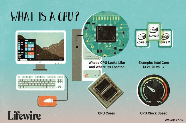 CPU क्या है? (सेंट्रल प्रोसेसिंग यूनिट)