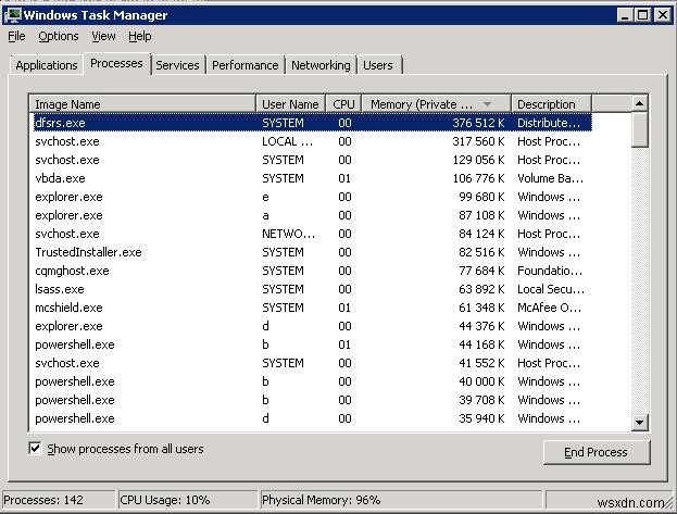 Windows Server 2008 R2 पर मेटाफ़ाइल द्वारा उच्च मेमोरी उपयोग को ठीक करना 