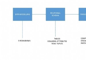 संबंधपरक डेटाबेस मॉडल 