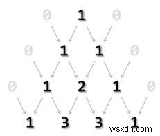 सी का उपयोग करके पास्कल त्रिकोण के रूप में पूर्णांक कैसे मुद्रित करें? 
