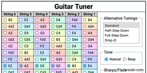 6 गिटार ट्यूनर आप अपने मैक पर उपयोग कर सकते हैं 