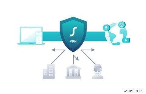 क्या आपको VPN एक्सटेंशन या क्लाइंट ऐप का उपयोग करना चाहिए?