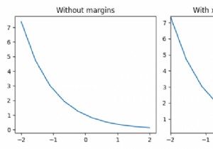 Matplotlib आकृति के मार्जिन को कैसे सेट करें? 