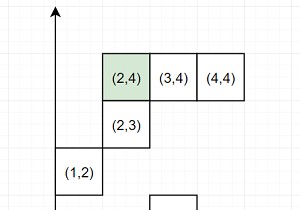 निकटतम बिंदु खोजने के लिए कार्यक्रम जिसमें समान x या y है, पायथन का उपयोग करके समन्वय करता है 