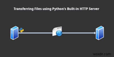 पायथन के अंतर्निहित HTTP सर्वर का उपयोग करके फ़ाइलें स्थानांतरित करना 