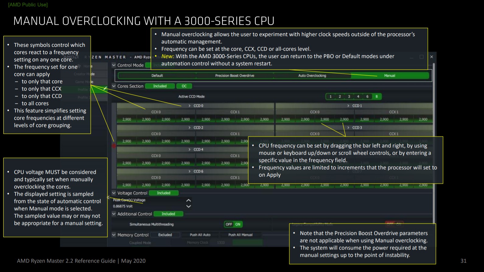 अपने CPU को ओवरक्लॉक करने के लिए AMD के Ryzen Master 2.2 (मई 2020 संस्करण) का उपयोग कैसे करें 