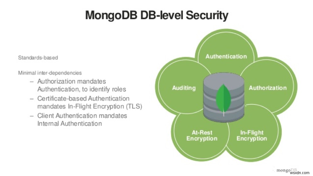 MongoDB सुरक्षा युक्तियाँ 