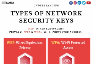 मैं अपनी नेटवर्क सुरक्षा कुंजी कैसे ढूंढूं (सरल चरण)