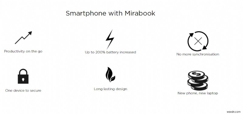 Mirabook:अपने स्मार्टफोन की शक्ति को उजागर करें