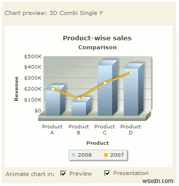 Oomfo: PowerPoint प्रेजेंटेशन के लिए शानदार चार्ट बनाएं