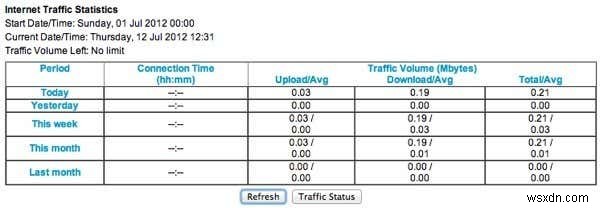 Netgear वायरलेस राउटर पर बैंडविड्थ सीमित करें