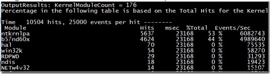 Windows 10 में Ntoskrnl.exe (System) प्रोसेस द्वारा हाई CPU उपयोग - निदान और समाधान