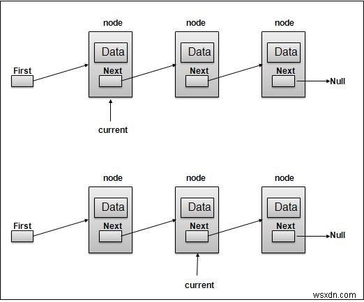 JavaScript का उपयोग करके डबल लिंक्ड लिस्ट बनाना