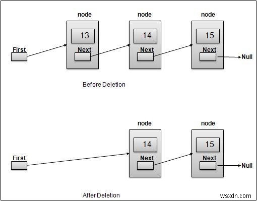 JavaScript का उपयोग करके लिंक्ड लिस्ट से एलिमेंट्स हटाना