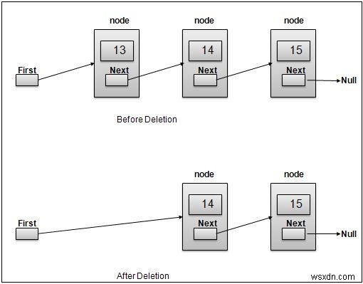 JavaScript का उपयोग करके डबल लिंक्ड लिस्ट से एलिमेंट्स हटाना