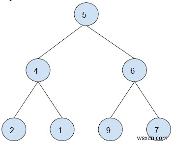 दिए गए बाइनरी ट्री में सभी बाएं पत्तियों का योग ज्ञात करें C++ में