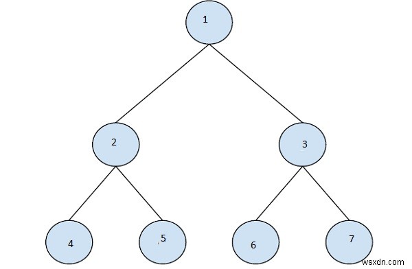 C++ में इनऑर्डर ट्रैवर्सल में n-वां नोड ढूंढना