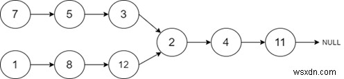 C++ में दो लिंक्ड लिस्ट का इंटरसेक्शन