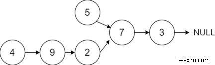 C++ में दो लिंक्ड लिस्ट का इंटरसेक्शन