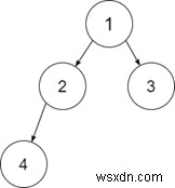 C++ प्रोग्राम जांचने के लिए कि दिया गया बाइनरी ट्री फुल बाइनरी ट्री है या नहीं