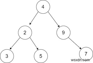 C++ में बाइनरी ट्री टिल्ट