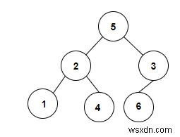 C++ में बाइनरी ट्री में उन जोड़ों को गिनना जिनका योग दिए गए मान x के बराबर है