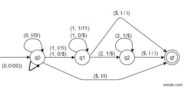 C++ में L = {0m1(n+m)2n | m,n = 0} के लिए पुशडाउन ऑटोमेटा बनाना