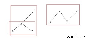 C++ में फॉरेस्ट में ट्री की संख्या गिनना