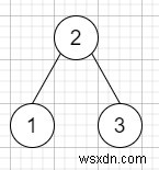 C++ में BST में इनऑर्डर सक्सेसर खोजें - सबसे छोटा बड़ा कुंजी
