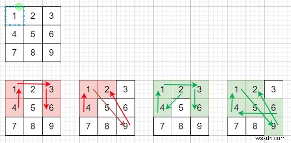 C++ में एंड्रॉइड अनलॉक पैटर्न - वैध पैटर्न गिनें
