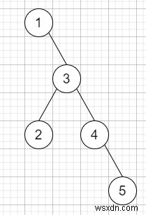 C++ में बाइनरी ट्री लॉन्गेस्ट कंसिक्यूटिव सीक्वेंस - माता-पिता से बच्चा पथ