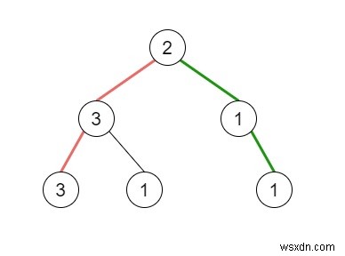 C++ में बाइनरी ट्री में सूडो-पैलिंड्रोमिक पथ