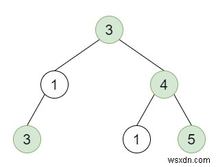 C++ में बाइनरी ट्री में अच्छे नोड्स की गणना