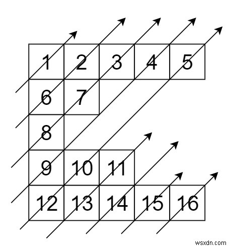C++ में डायगोनल ट्रैवर्स II
