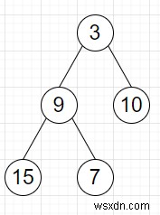 बाइनरी ट्री के दाएं पत्तों के योग का प्रोग्राम C++ में