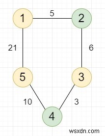 C++ में दो अलग-अलग गुड नोड्स की किसी भी जोड़ी के बीच सबसे छोटी दूरी खोजें
