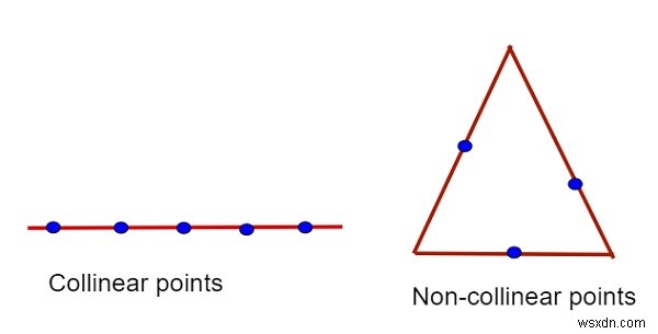 C++ में जांचें कि क्या तीन बिंदु संरेखीय हैं या नहीं