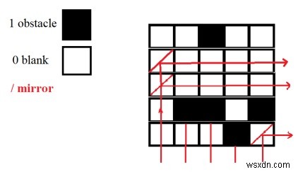 C++ में अधिकतम दर्पण जो प्रकाश को नीचे से दाएं स्थानांतरित कर सकते हैं