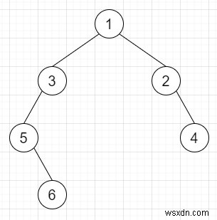 N-ary ट्री को बाइनरी ट्री में एनकोड करें - C++