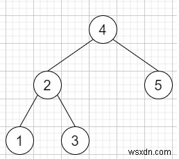 क्लोजेस्ट बाइनरी सर्च ट्री वैल्यू II - C++