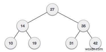 C++ में बाइनरी ट्री में नॉन-लीफ नोड्स की गिनती करें