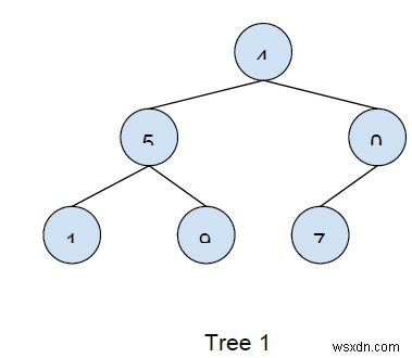 C++ में दो ट्री समान हैं या नहीं जांचने का कोड