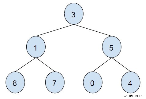 C++ में जिगजैग ट्री ट्रैवर्सल