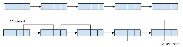 C++ में लिंक्ड लिस्ट में मनमाना पॉइंटर को दाईं ओर के सबसे बड़े मान वाले नोड पर इंगित करना