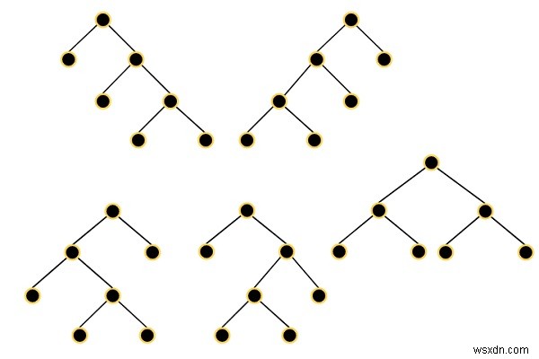 C++ में सभी संभावित फुल बाइनरी ट्रीज़