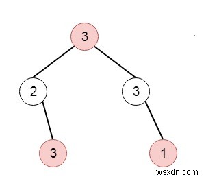 C++ में हाउस रॉबर III