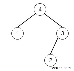 C++ में अधिकतम बाइनरी ट्री II
