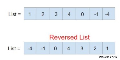 C++ STL में List reverse फ़ंक्शन