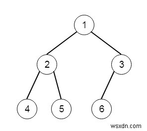 C++ में पूर्ण बाइनरी ट्री के नोड्स गिनें